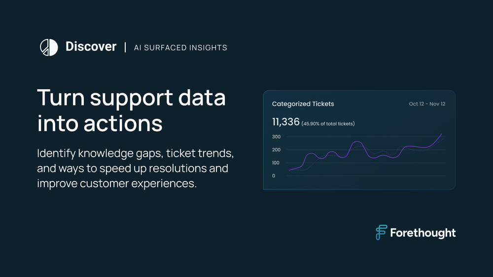 Forethought Discover