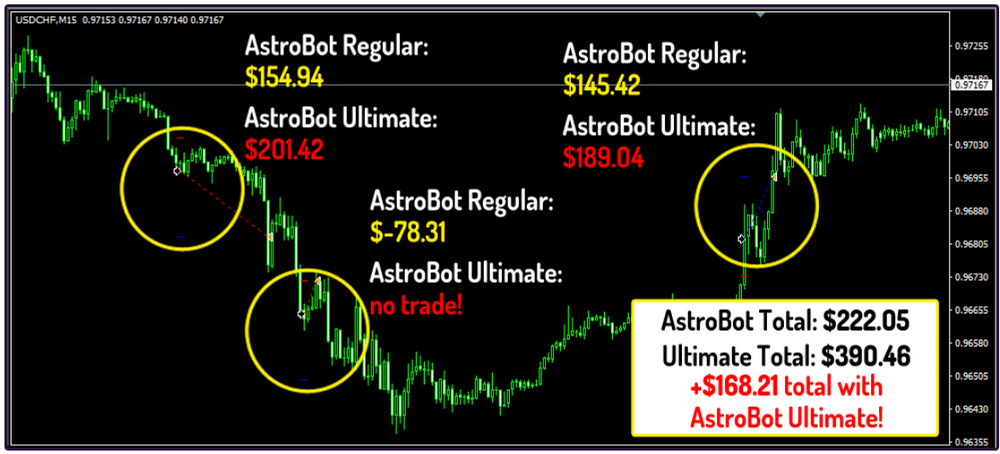 Forex AstroBot Screenshot 1