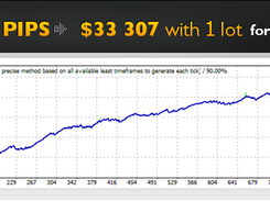 Forex COMBO System Backtest Scalping Strategy