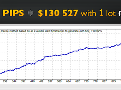 Forex COMBO System Backtest Trend Strategy