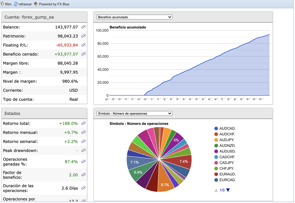 Forex Gump EA Screenshot 1