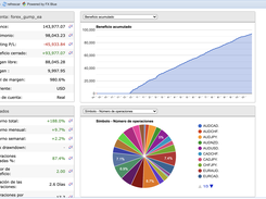 Forex Gump EA Screenshot 1