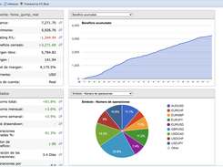 Forex Gump EA Screenshot 2