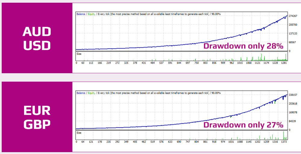 Forex inControl Screenshot 1