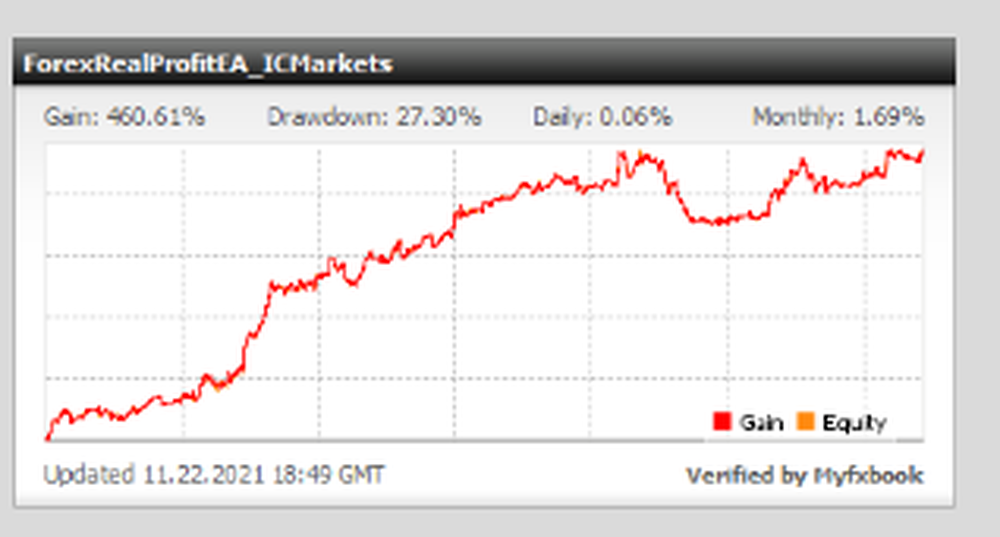 Forex Real Profit EA Screenshot 1