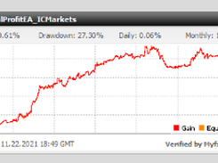 Forex Real Profit EA Screenshot 1