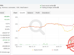 Forex Trend Detector Screenshot 1