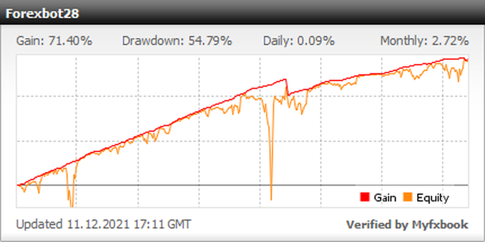 ForexRobot28 Screenshot 1