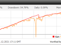 ForexRobot28 Screenshot 1