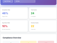 Dashboard Analytics