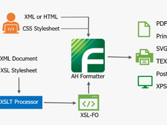 Formatter V7 Screenshot 1