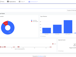 Form analytics dashboards