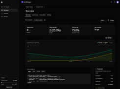 Formtorch App Dashboard