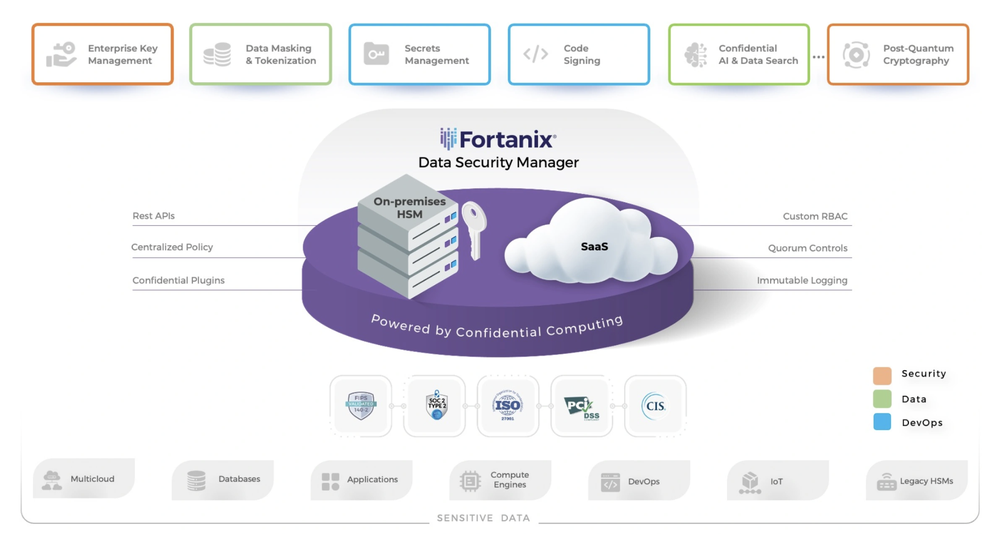 Fortanix Data Security Manager Screenshot 1