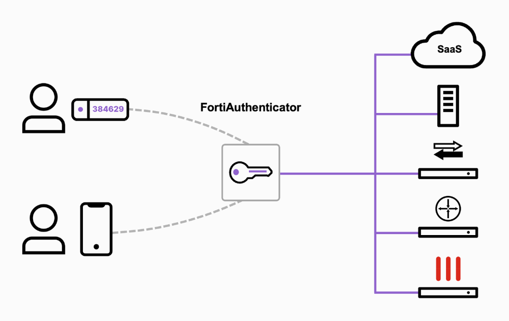 FortiAuthenticator Screenshot 1
