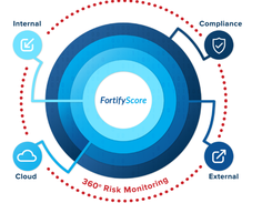 FortifyData Screenshot 1