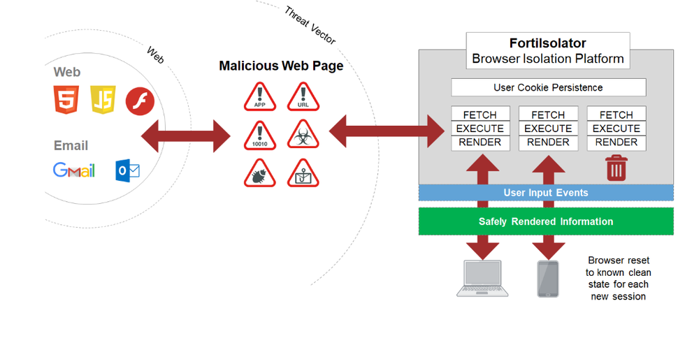 FortiIsolator Screenshot 1