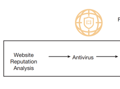 FortiProxy Screenshot 1