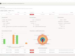 What is an Application Firewall - Source Defense