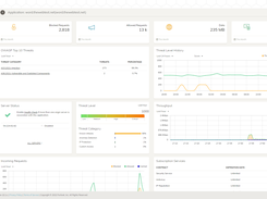 FortiWeb Cloud 2