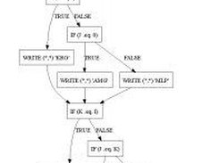 Sample diagram.