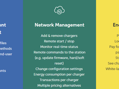 Fortum Charge & Drive Screenshot 1