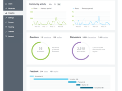 Forumbee-Analytics