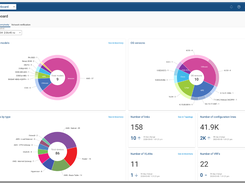 Forward Dashboard