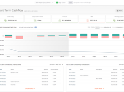 Access Short Term Forecasting