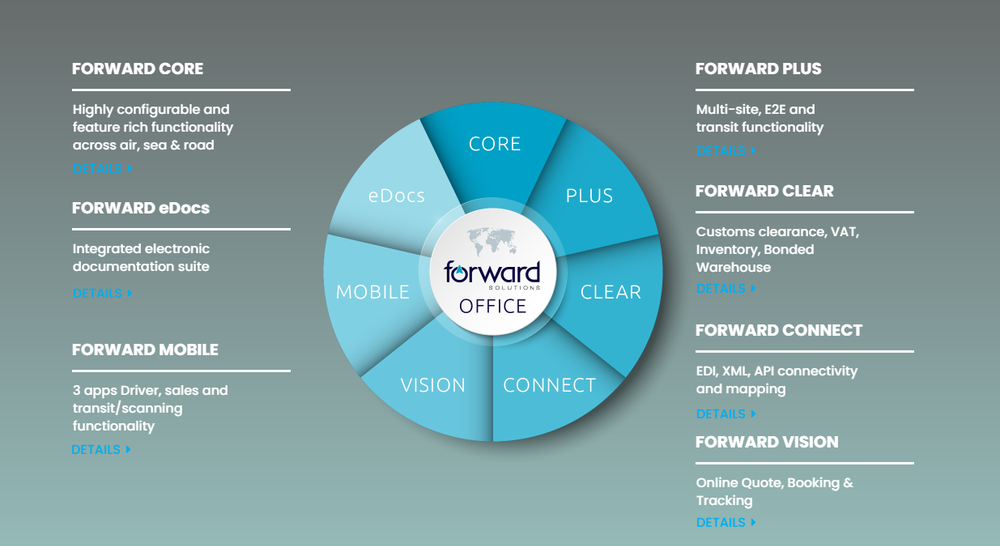 Forward Office Screenshot 1