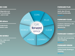 Forward Office Screenshot 1