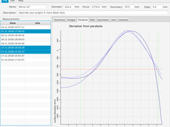 deviation from parabola