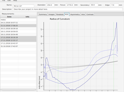 radius of curvature