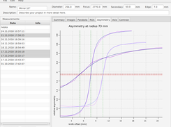 assymetry