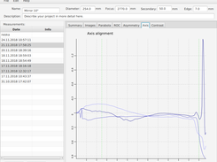 axis alignment