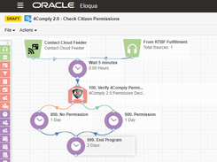 Oracle Eloqua Integration