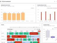 FourJaw poduction dashboards