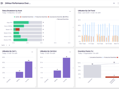 Manufacturing analytics dashboard
