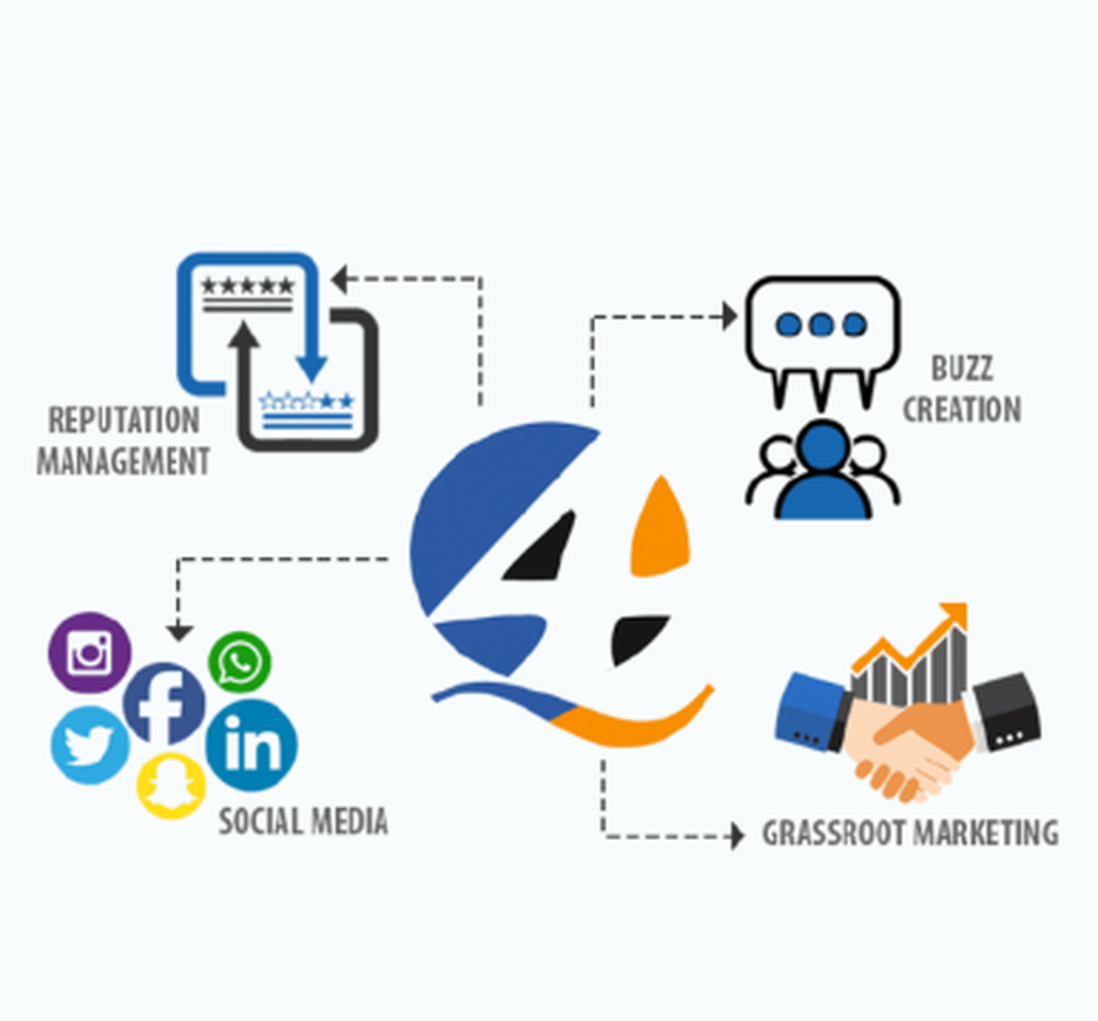 4Q Marketing Platform Screenshot 1