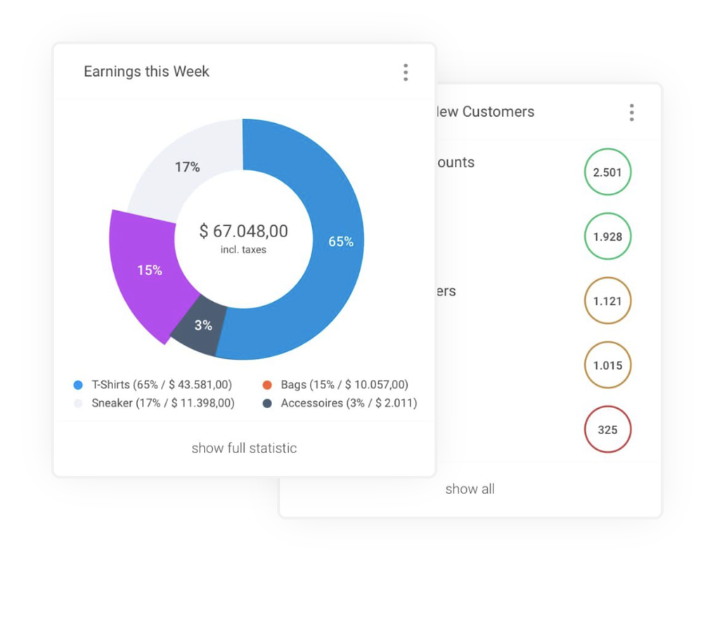 FoxMetrics Screenshot 1