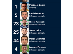 Fozza Torrese Screenshot 2