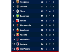 Fozza Torrese Screenshot 3