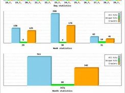 Graphs - v0.2alpha
