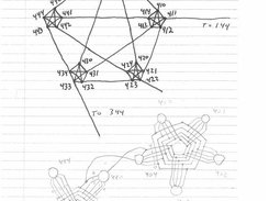 radix 5 topology FNC