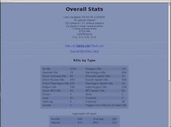 Overall Stats