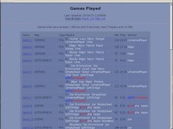 Games Played