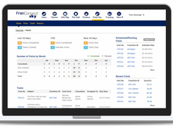 FranConnect Franchise Software-FieldOps