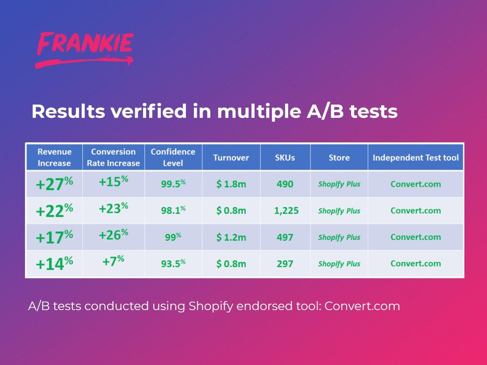 A/B testing