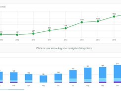 Frappe Charts Screenshot 1