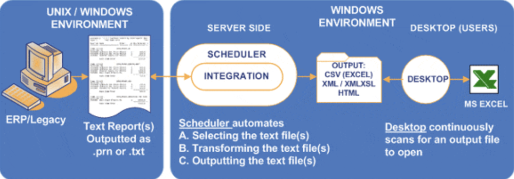 Fraser Stream Integration Screenshot 1